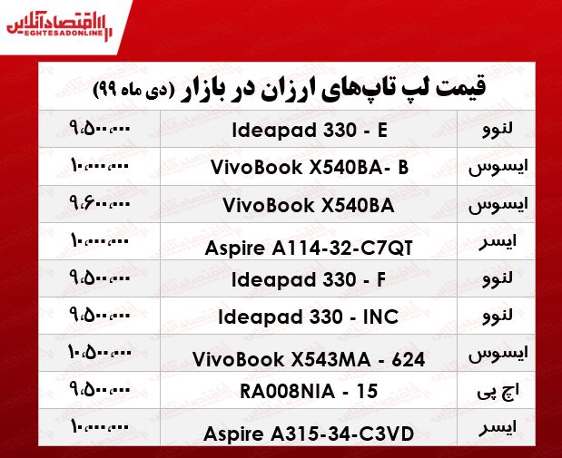 ارزان‌ترین لپ تاپ چند؟ +جدول