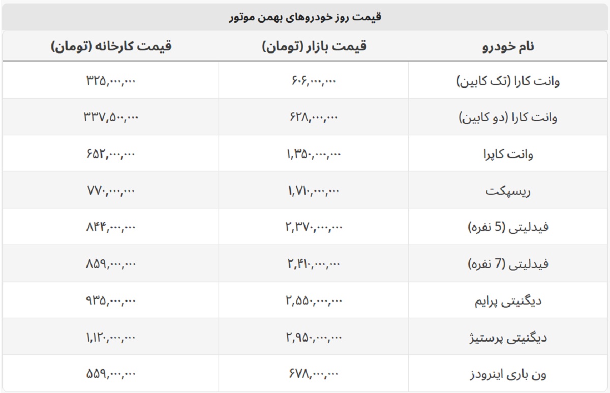 مقایسه قیمت کارخانه و بازار آزاد محصولات بهمن موتور + لیست کامل