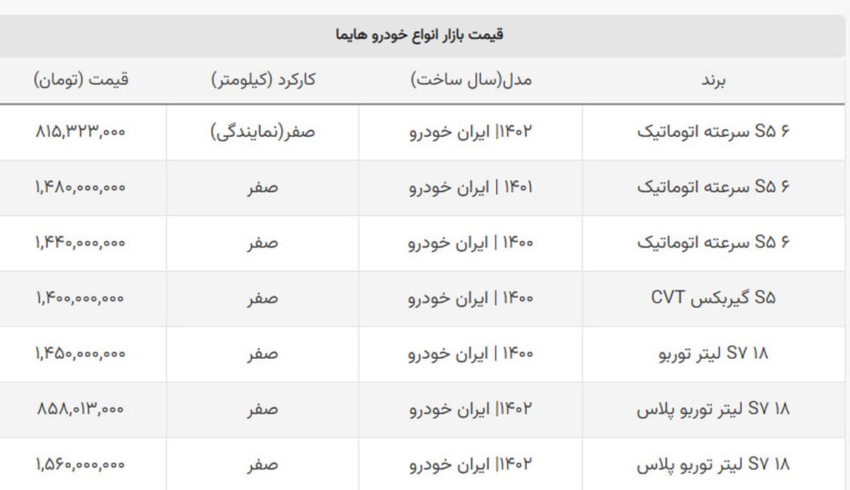 لرزه ۱۳۰ میلیونی شورای رقابت بر بازار شاسی بلند ایران خودرو
