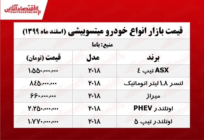 قیمت خودرو میتسوبیشی در تهران +جدول