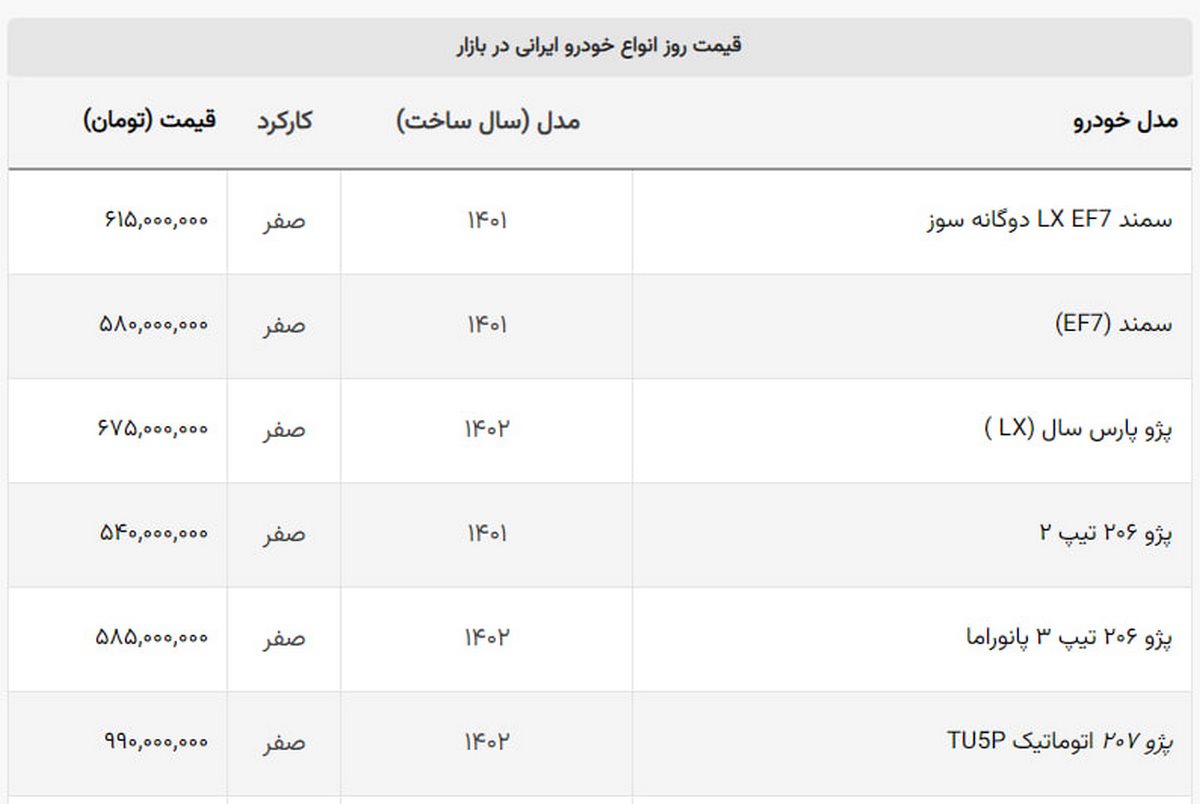 خروج ۲۰۷ از جمع ۶ رقمی ها + لیست خودروهای ایرانی