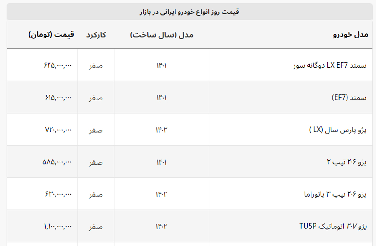 سبقت ۲۰۷ و هایما در کاهش قیمت + لیست خودروهای ایرانی